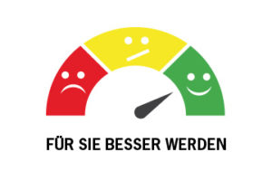 Kundenzufriedenheit