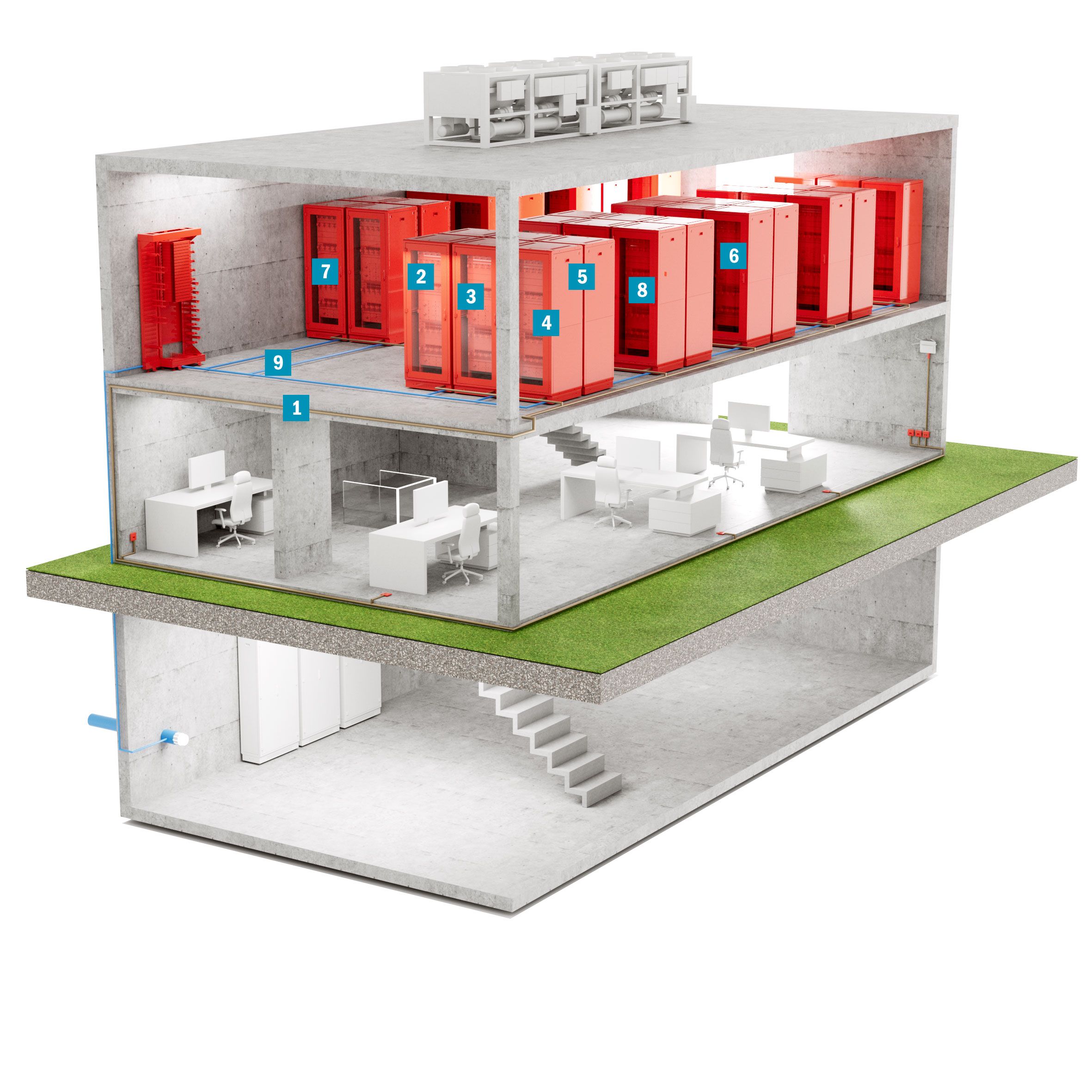 Schematische Darstellung der Verkabelungslösungen in einem Rechenzentrum mit CobiNet Produkten